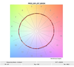 MediaLight Pro2 (1-6m)