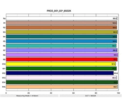 MediaLight Pro2 (1-6m)