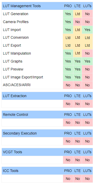 LightIllusion ColourSpace for FSI LUTs