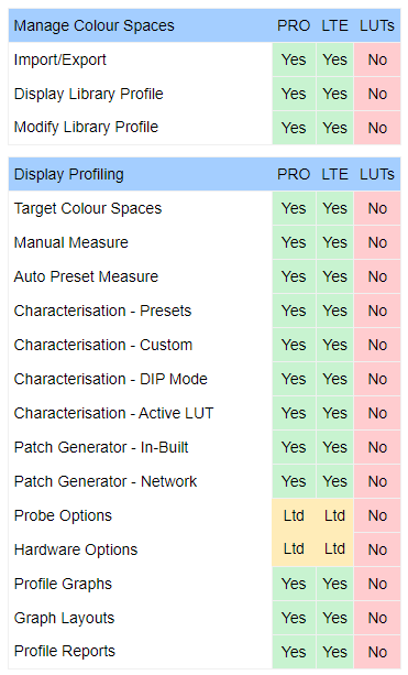 LightIllusion ColourSpace for FSI LUTs