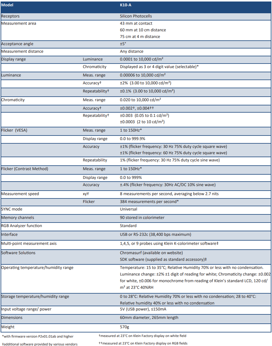 K10 Specifications.pdf Klein K10A – ShopFSI UK